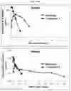 Fig. 05 - PHARMACEUTICAL COMPOSITIONS OF METAP-2 INHIBITORS