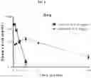 Fig. 09 - PHARMACEUTICAL COMPOSITIONS OF METAP-2 INHIBITORS