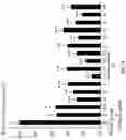 Fig. 11 - Andrographolide derivatives and method of using the same for treatment or prevention of fibrosis