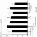 Fig. 21 - Andrographolide derivatives and method of using the same for treatment or prevention of fibrosis