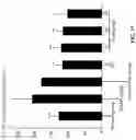 Fig. 22 - Andrographolide derivatives and method of using the same for treatment or prevention of fibrosis