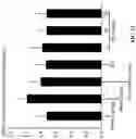 Fig. 26 - Andrographolide derivatives and method of using the same for treatment or prevention of fibrosis