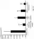 Fig. 34 - Andrographolide derivatives and method of using the same for treatment or prevention of fibrosis