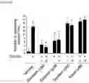 Fig. 05 - A COMPOSITION FOR PREVENTING OR TREATING PRURITUS