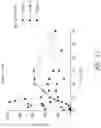 Fig. 13 - Methods and compositions for delivering mycophenolic acid active agents to non-human mammals