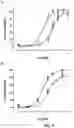 Fig. 05 - Proline-based neuropeptide FF receptor modulators