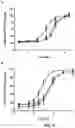 Fig. 06 - Proline-based neuropeptide FF receptor modulators