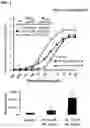 Fig. 02 - 20-HETE receptor (GPR75) antagonists and methods of use