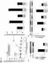 Fig. 15 - 20-HETE receptor (GPR75) antagonists and methods of use