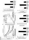 Fig. 17 - 20-HETE receptor (GPR75) antagonists and methods of use