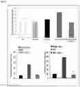 Fig. 20 - 20-HETE receptor (GPR75) antagonists and methods of use