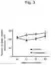 Fig. 04 - THERAPEUTIC OR PROPHYLACTIC AGENT FOR PERIPHERAL NEUROPATHIES