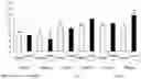 Fig. 01 - Compounds, compositions and methods for treating insulin resistance