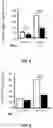 Fig. 02 - Compounds, compositions and methods for treating insulin resistance