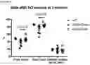 Fig. 05 - Compositions and Methods of Treating Muscular Dystrophy with Thromboxane-A2 Receptor Antagonists