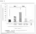 Fig. 03 - AGENT FOR REDUCING VISCERAL FAT WEIGHT