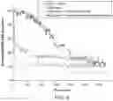 Fig. 05 - MITIGATION OF CNS DISORDERS BY COMBINATION THERAPY USING NEUROSTEROIDS, AND AMPA BLOCKERS