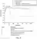 Fig. 06 - MITIGATION OF CNS DISORDERS BY COMBINATION THERAPY USING NEUROSTEROIDS, AND AMPA BLOCKERS