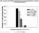 Fig. 01 - METHOD OF TREATMENT WITH TRADIPITANT