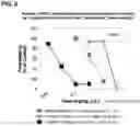 Fig. 03 - METHOD OF TREATMENT WITH TRADIPITANT