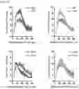 Fig. 06 - COMPOUNDS FOR INCREASING NEURAL PLASTICITY