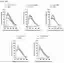 Fig. 08 - COMPOUNDS FOR INCREASING NEURAL PLASTICITY