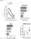 Fig. 10 - COMPOUNDS FOR INCREASING NEURAL PLASTICITY