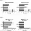 Fig. 11 - COMPOUNDS FOR INCREASING NEURAL PLASTICITY