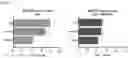 Fig. 12 - COMPOUNDS FOR INCREASING NEURAL PLASTICITY