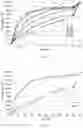 Fig. 02 - PHARMACEUTICAL FORMULATIONS FOR SUSTAINED RELEASE OF SEBACOYL DINALBUPHINE ESTER