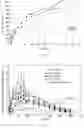 Fig. 05 - PHARMACEUTICAL FORMULATIONS FOR SUSTAINED RELEASE OF SEBACOYL DINALBUPHINE ESTER