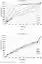 Fig. 08 - PHARMACEUTICAL FORMULATIONS FOR SUSTAINED RELEASE OF SEBACOYL DINALBUPHINE ESTER