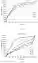 Fig. 09 - PHARMACEUTICAL FORMULATIONS FOR SUSTAINED RELEASE OF SEBACOYL DINALBUPHINE ESTER