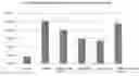 Fig. 01 - Aqueous composition for ophthalmic or nasal administration