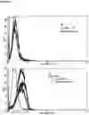 Fig. 02 - Treatment of T-cell mediated diseases