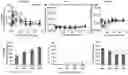 Fig. 01 - Methods of using pyruvate kinase activators