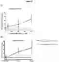 Fig. 15 - ANTIMICROBIAL COMPOSITIONS