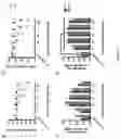 Fig. 20 - ANTIMICROBIAL COMPOSITIONS