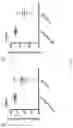 Fig. 22 - ANTIMICROBIAL COMPOSITIONS