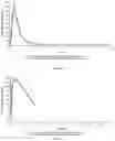 Fig. 02 - Method for treating crohn's disease using triple antimicrobial all-in-one formulation