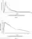 Fig. 05 - Method for treating crohn's disease using triple antimicrobial all-in-one formulation