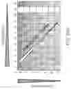 Fig. 22 - COMBINATION THERAPY FOR TREATING CANCER