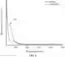 Fig. 07 - Nitric oxide-releasing polyaminoglycosides as biodegradable antibacterial scaffolds and methods pertaining thereto