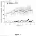 Fig. 06 - Compositions of hyaluronan with high elasticity and uses thereof