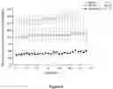 Fig. 07 - Compositions of hyaluronan with high elasticity and uses thereof