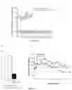 Fig. 09 - Compositions of hyaluronan with high elasticity and uses thereof