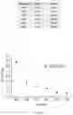 Fig. 02 - High elasticity hyaluronan compositions and methods of use thereof