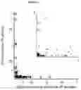 Fig. 07 - Inulin for preventing antibiotic resistant infection and pathogen colonization