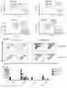 Fig. 05 - Modified Immune-Modulating Particles
