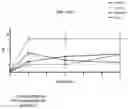 Fig. 01 - Method of administration and treatment